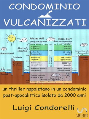 cover image of CONDOMINIO VULCANIZZATI--un thriller napoletano in un condominio post-apocalittico isolato da 2000 anni